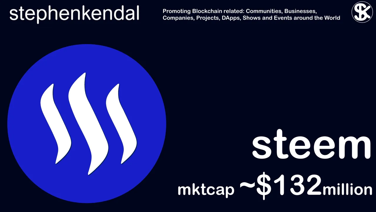 Rotating Coins - Steem fixed.jpg