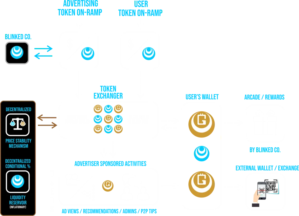 Flow_Chart_06_GOLD+Stability_xparent.png