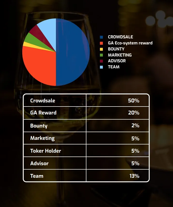 gastroadvisor token distribution.jpg