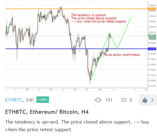 ethereum vs bitcoin popularity.PNG