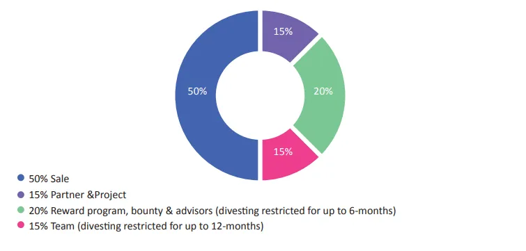 curaizon-ico-review-token-1533816985.png