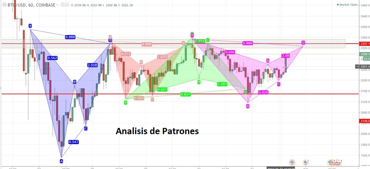 analisis de patrones armonicos.png