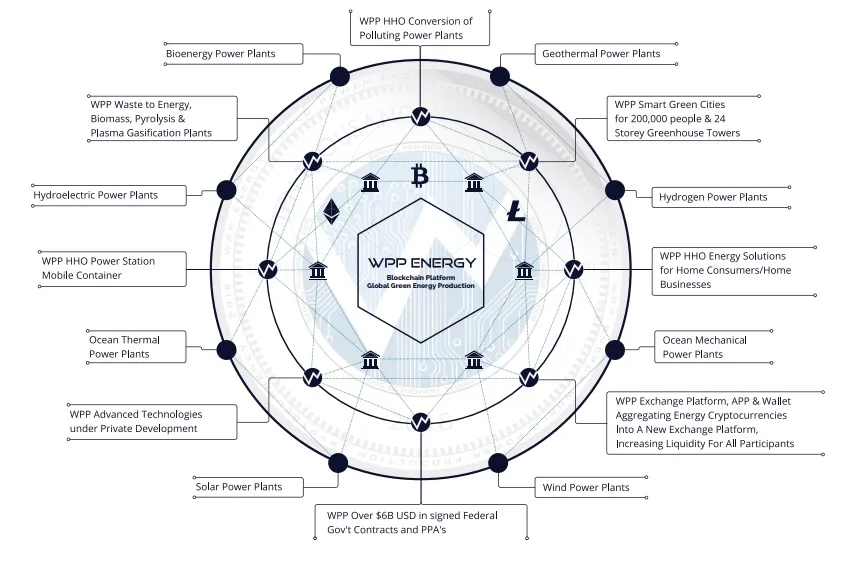 wpp energy supplier systematic.jpg