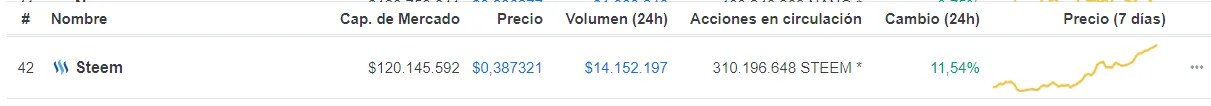 Steemit 2019-01-19 coinmarketcap.png