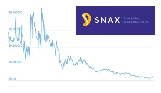 SNAX price - 2019-06-16_152101.jpg