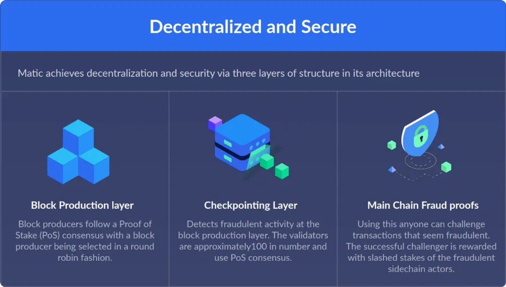 Matic Decentralized and Secure.png