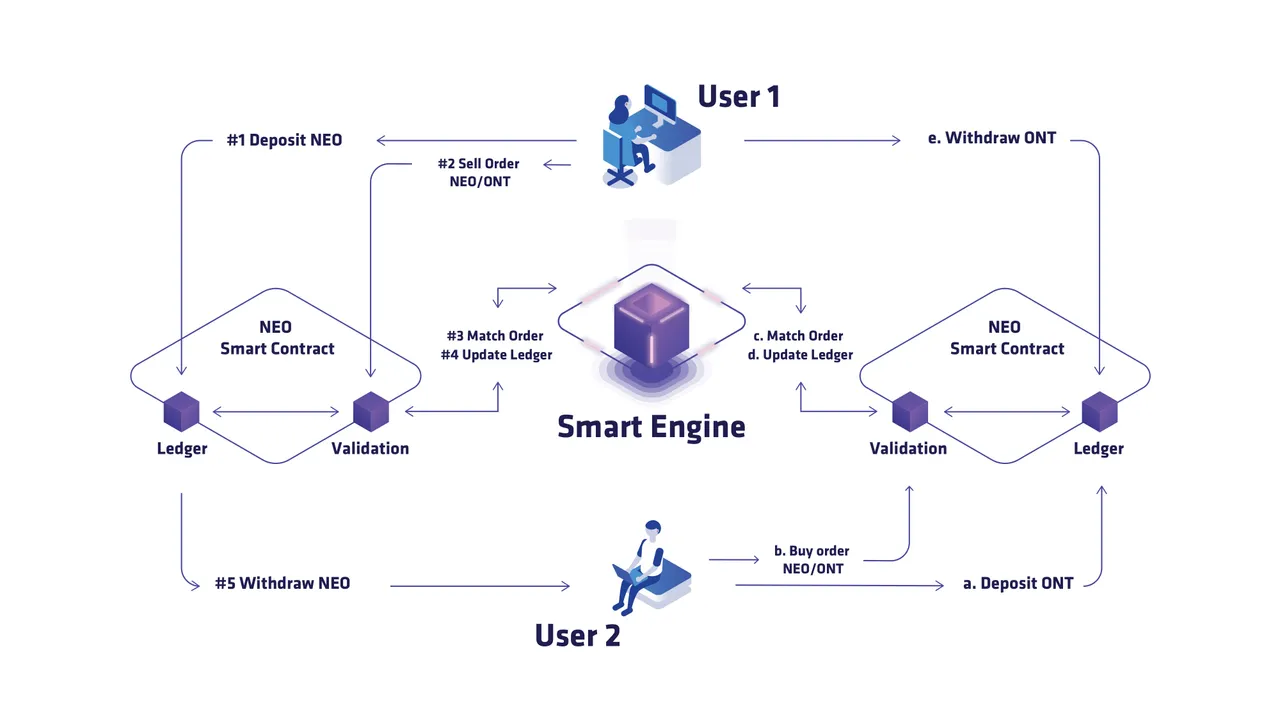 Cross Chain Settlement Diagram.jpg