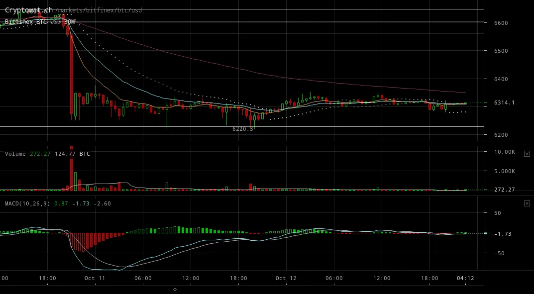 bitfinex-btcusd-Oct-12-2018-23-55-49.png