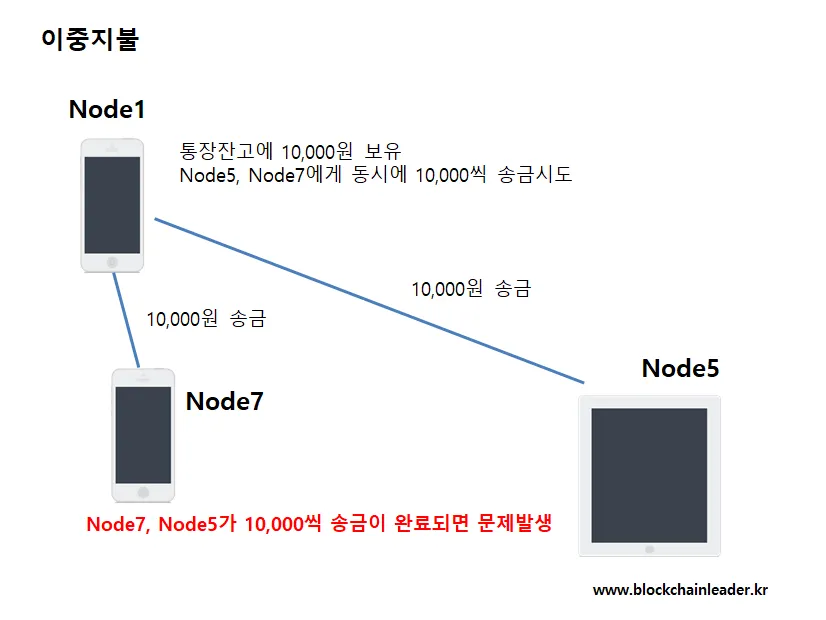 이중지불.PNG