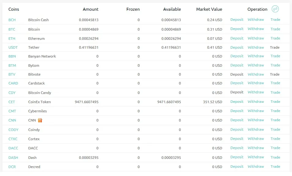 Coinex-Dividend-Payouts-After-1-Week.jpg