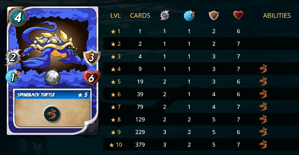 spineback-turtle-stats.png