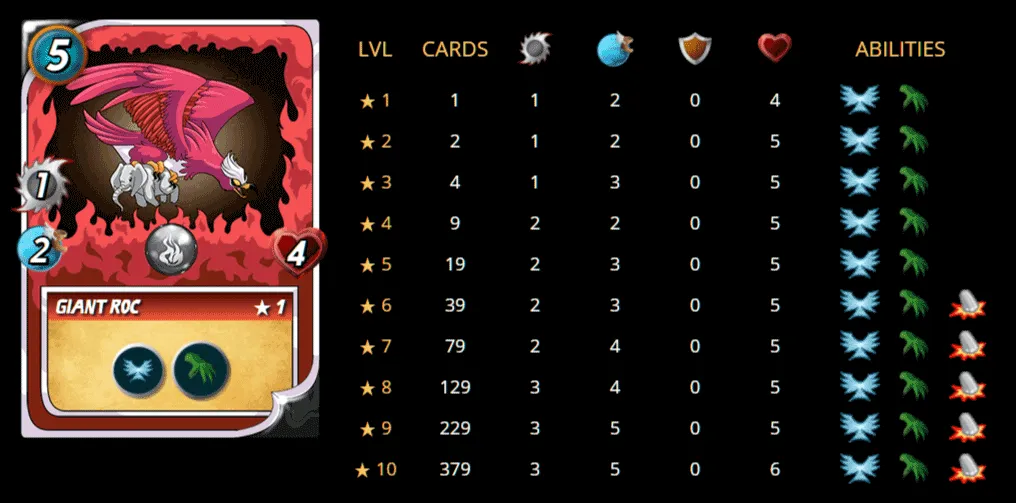 Giant-Roc-stats.png