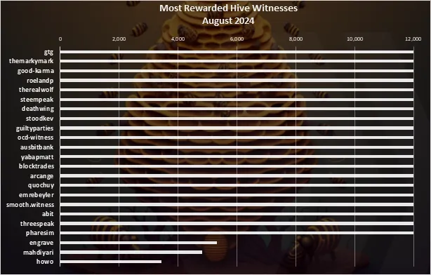 Witnesses_Chart1.png