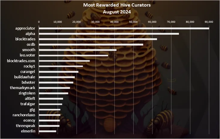 Curator_Chart1.png