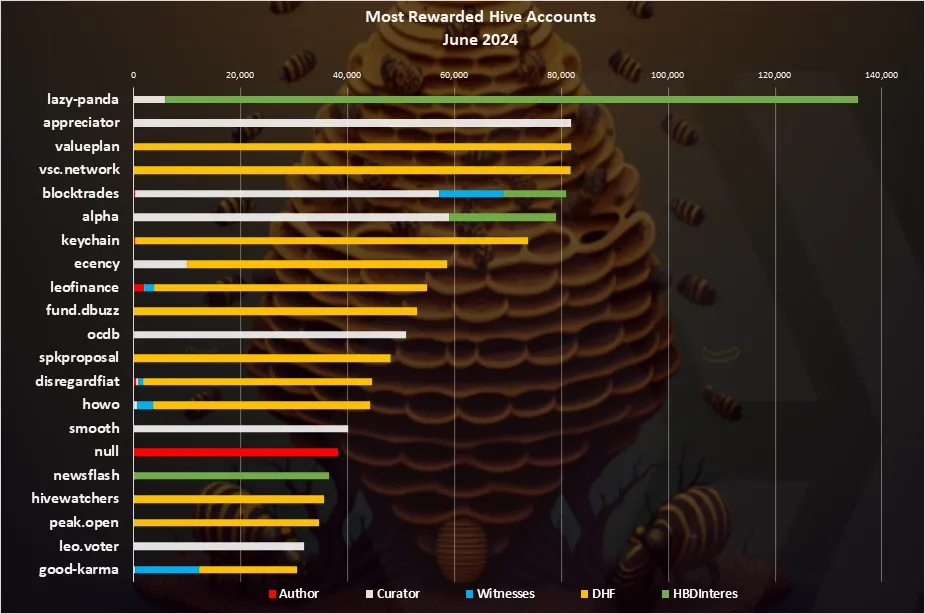 Total_Chart1.png