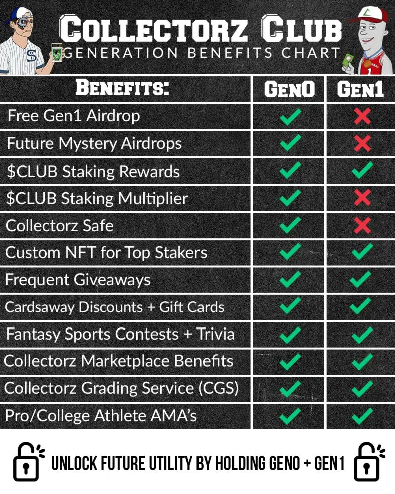Gen_Benefits_Chart.jpg