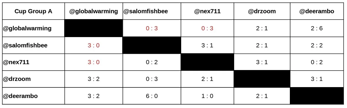 cupstandings_results_a_final.jpg