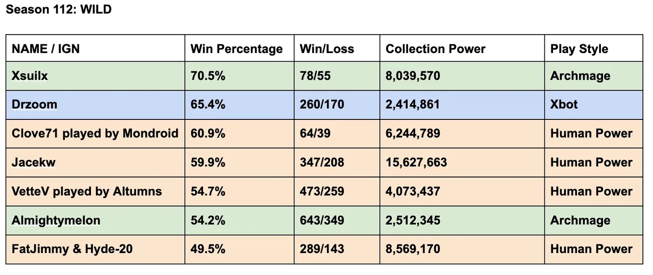 WILD 112 FINAL.jpg