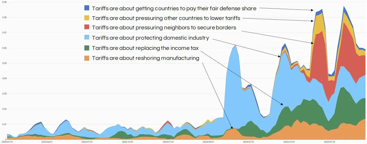 tariff narratives ben hunt.jpeg