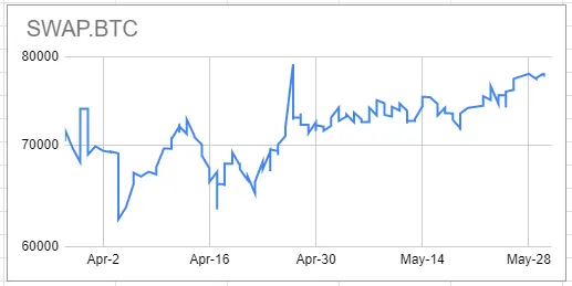 btc_swape.png