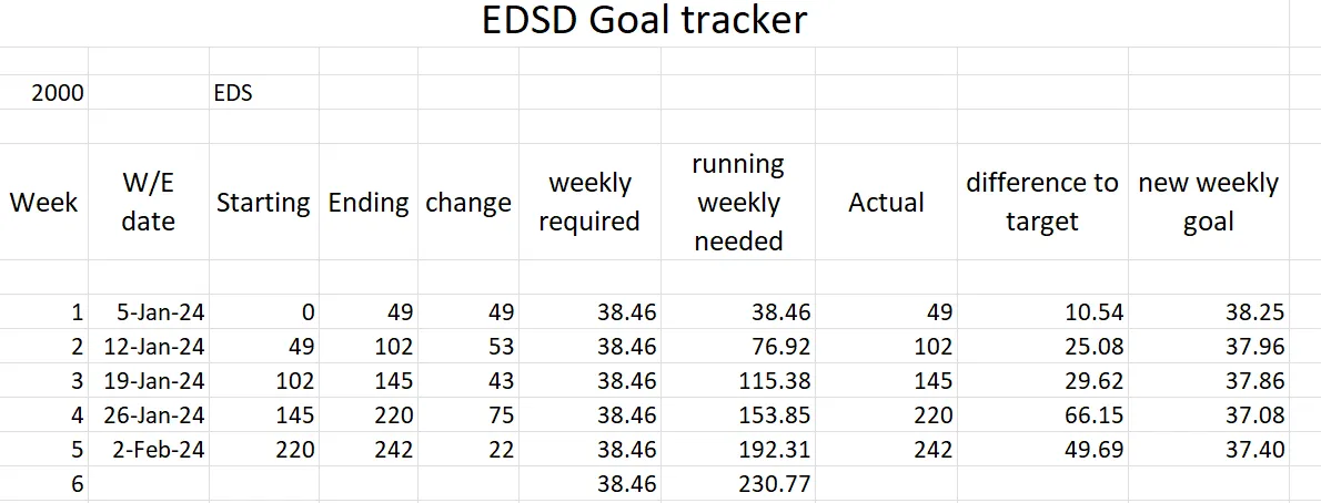 EDSD tracker.png