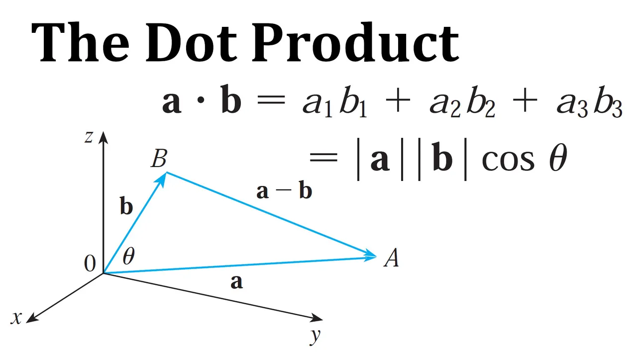 Dot Product.jpeg