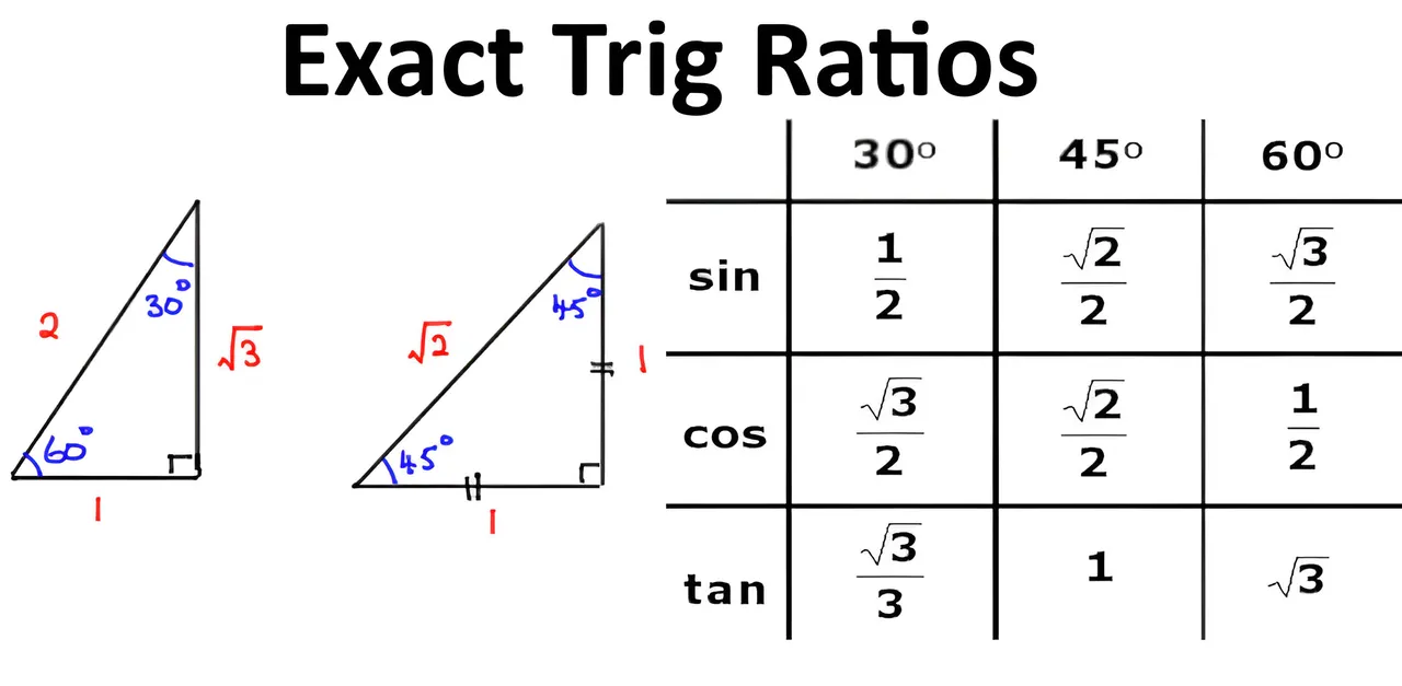 Exact Trig Ratios.jpeg