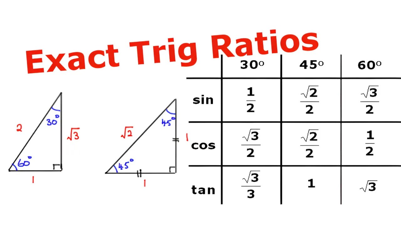 Exact Trig Ratios.jpeg