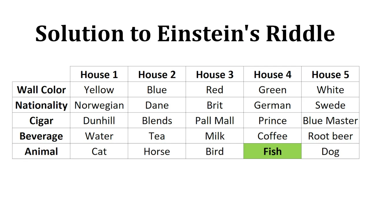Einstein's Riddle - Solution.jpeg