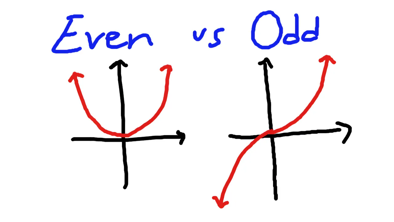 Symmetry in Equations.jpeg