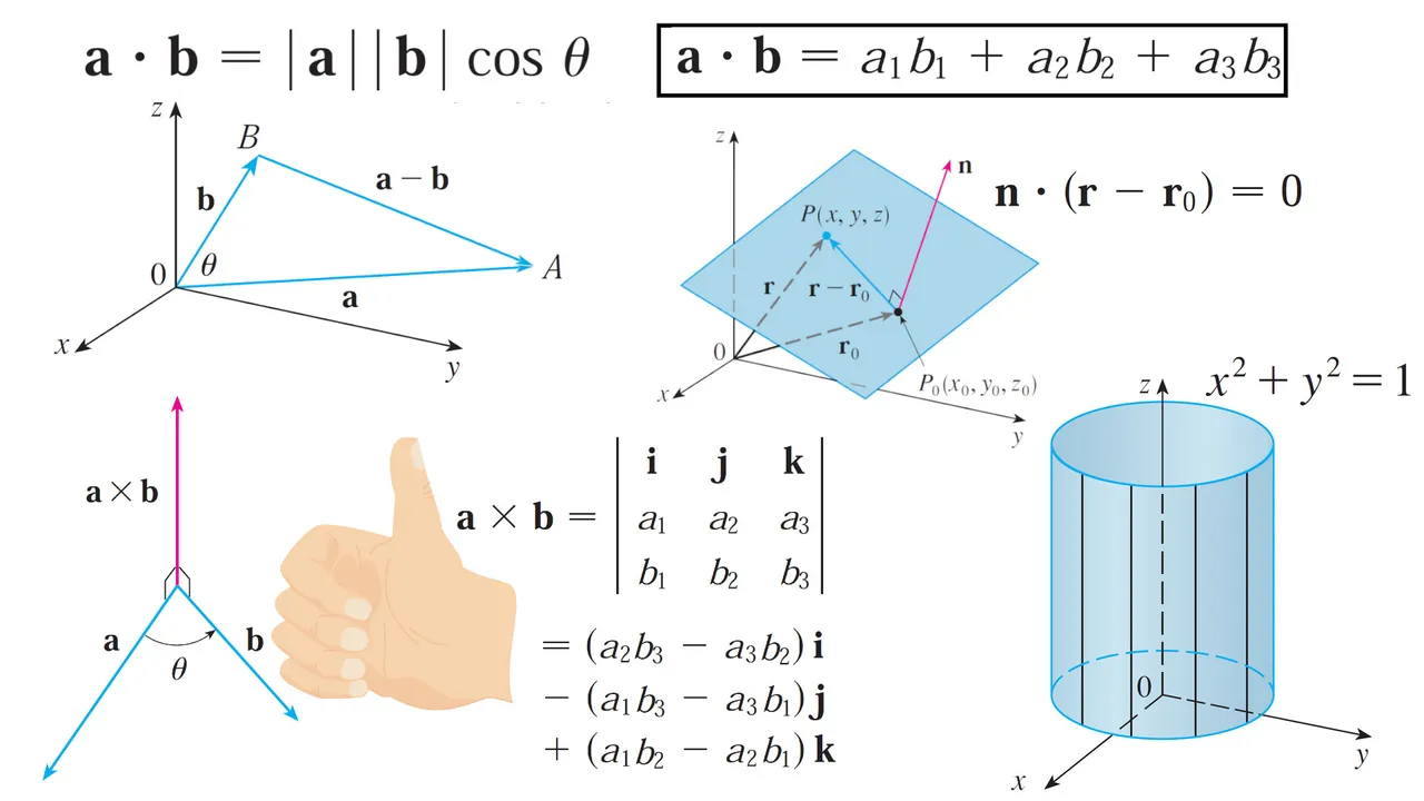 Vectors Geometry Quiz.jpeg