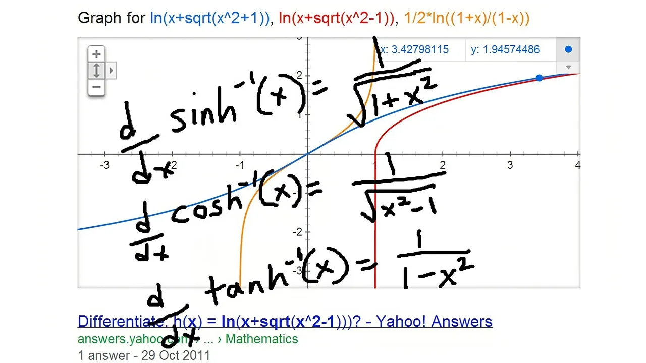 Derivative of Inverse Hyperbolic Resized AI.jpeg