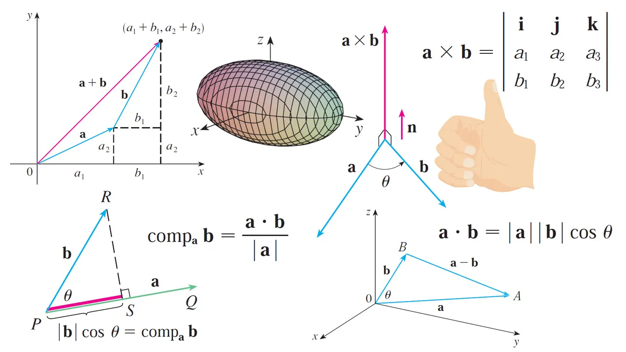 Vectors Geometry Review.jpeg