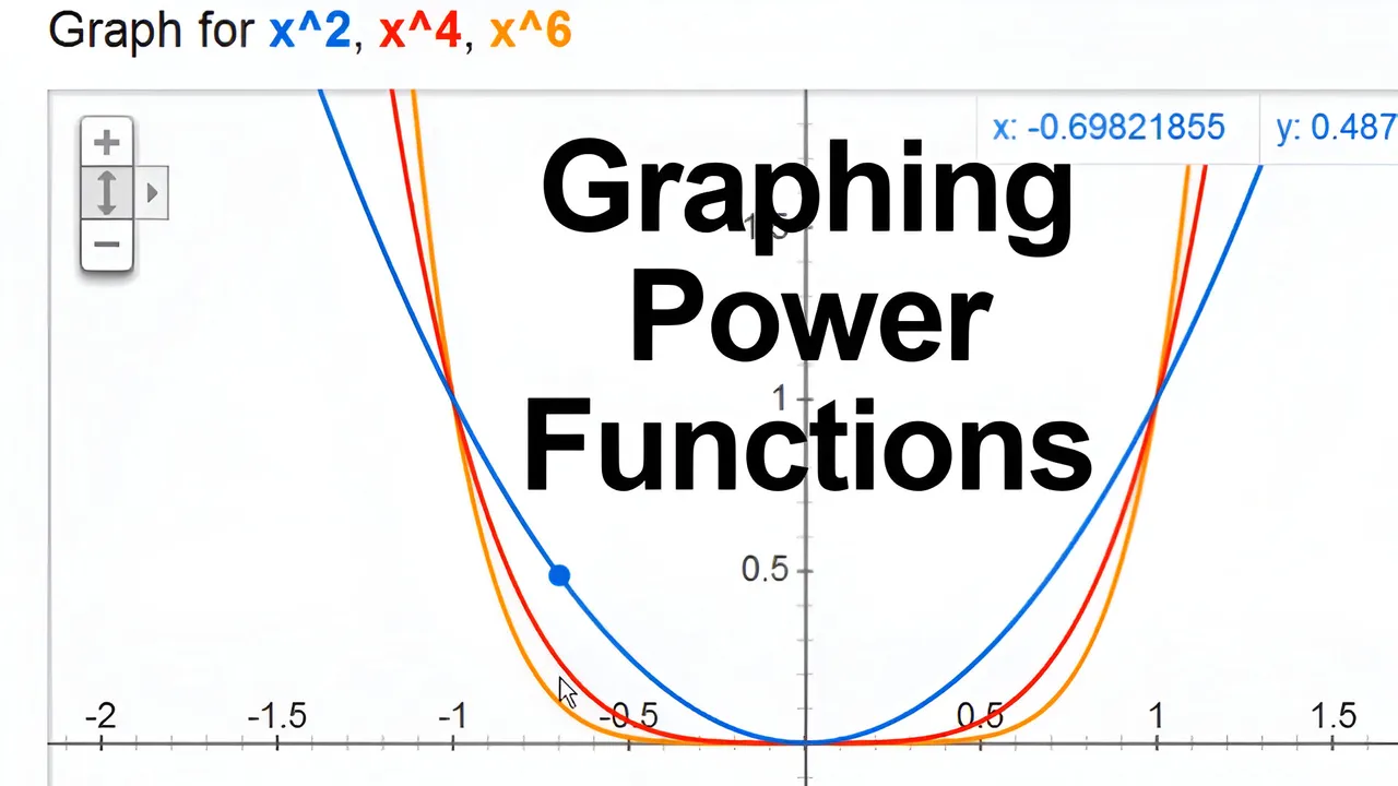 Power Functiongs Graphing.jpeg