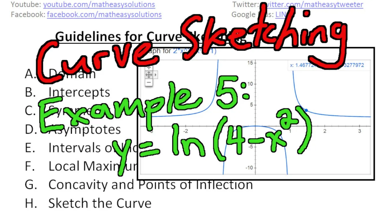 Curve Sketching Examples Part 5 1080p.jpeg