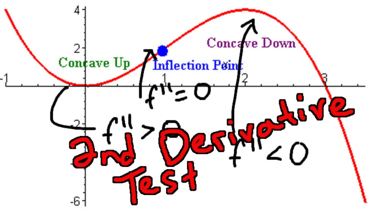 Second Derivative Test 1080p.jpeg