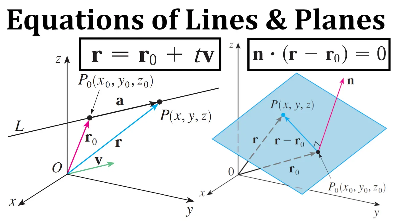 Equations of Lines and Planes.jpeg