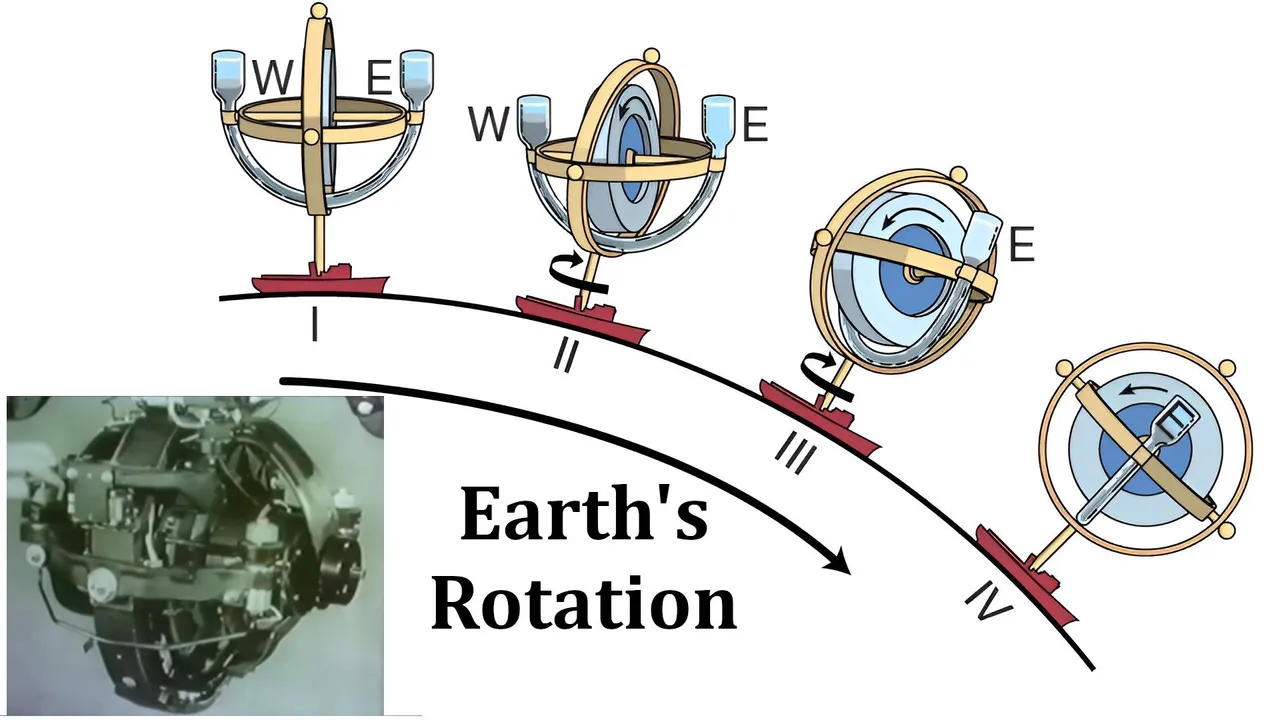Gyrocompass Corrections.jpeg