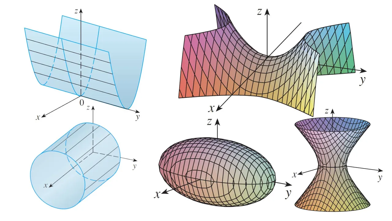 Cylinders and Quadric Surfaces.jpeg