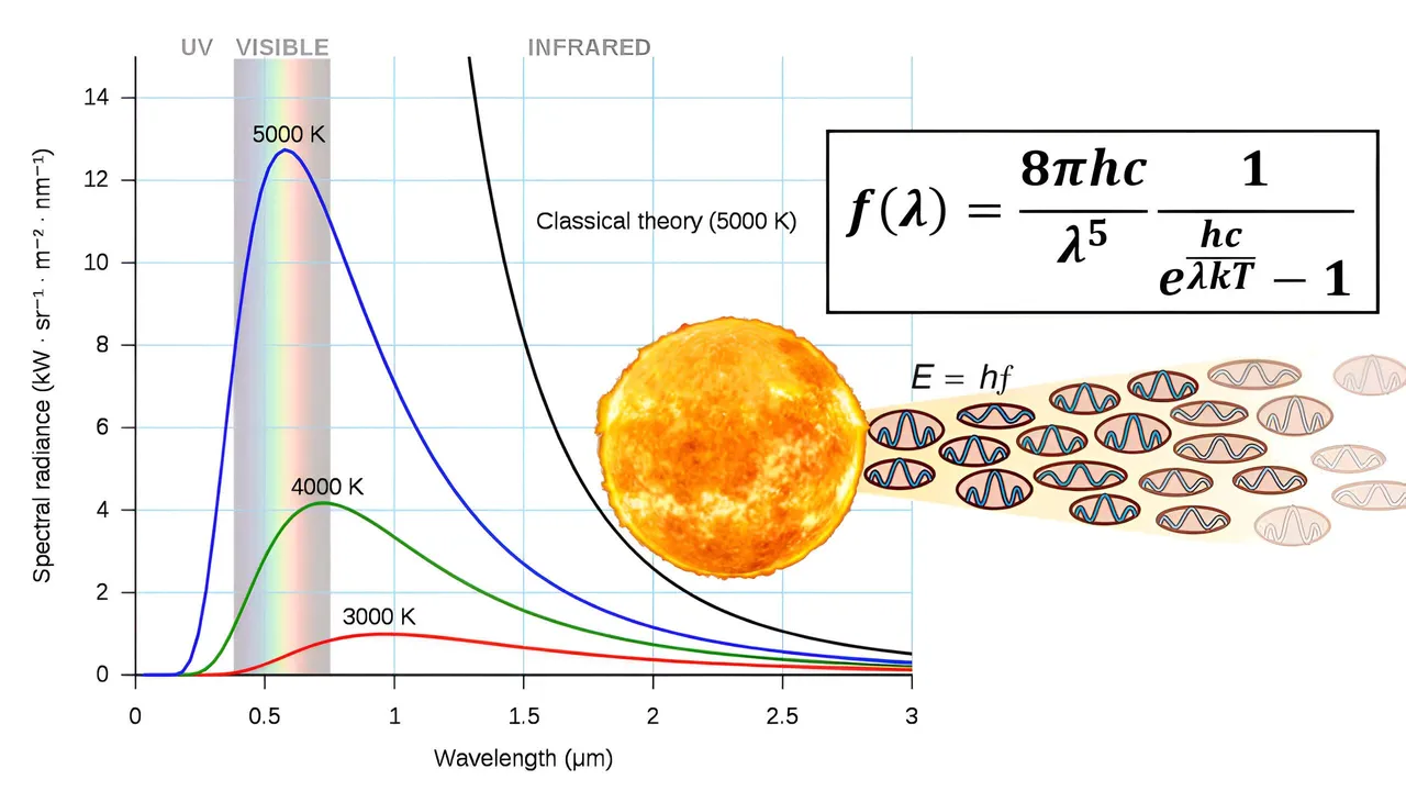 Applied Project Radiation from the Stars.jpeg