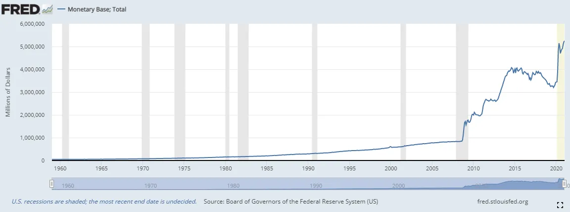 https://fred.stlouisfed.org/series/BOGMBASE