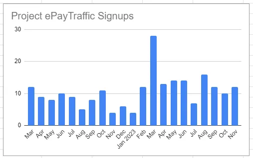 pept_signups_20231130.png