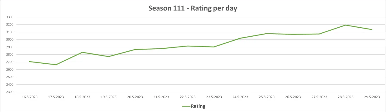 Season111_Rating.png