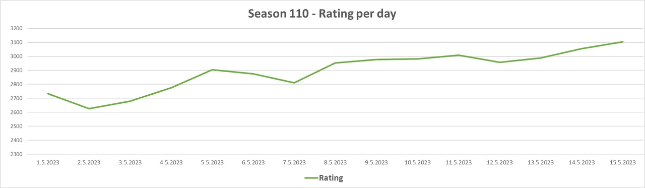 Season110_Rating.png