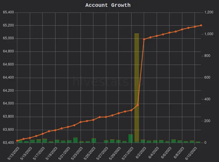 Hivestats1.png