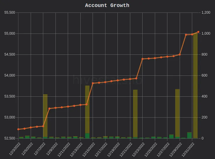 MyHiveStats.png