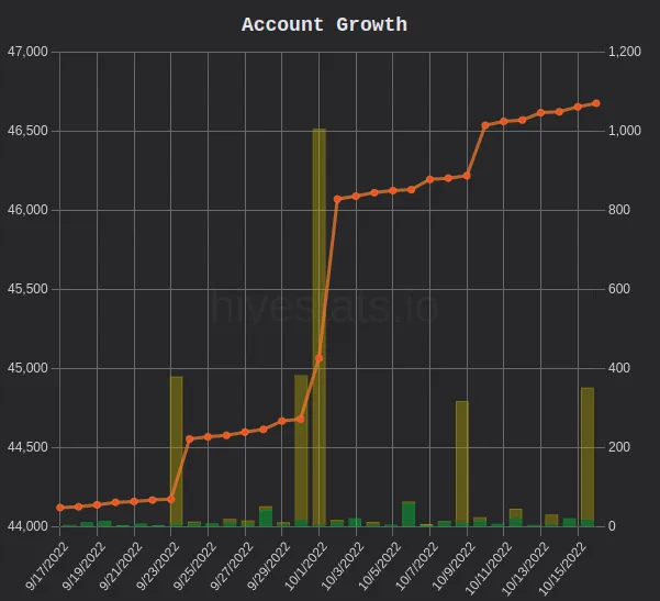 MyHiveStats.png