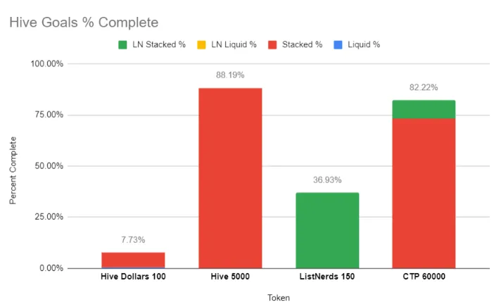 Hive goals 22-14-03.png