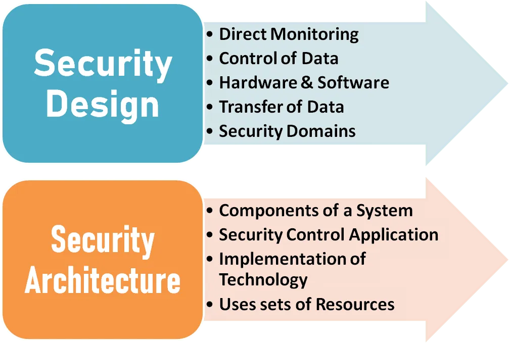 security-design-smart.png