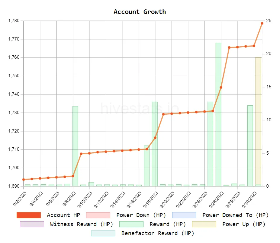 Growth.png